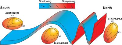 Testing the Reliability of Sedimentary Paleomagnetic Datasets for Paleogeographic Reconstructions